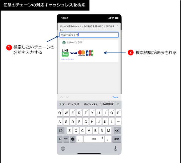 任意のチェーンの対応キャッシュレスを検索