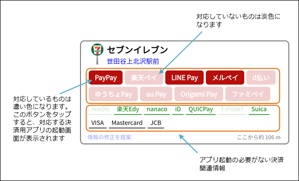 ココドレ？ のユーザーインターフェイスの店舗枠