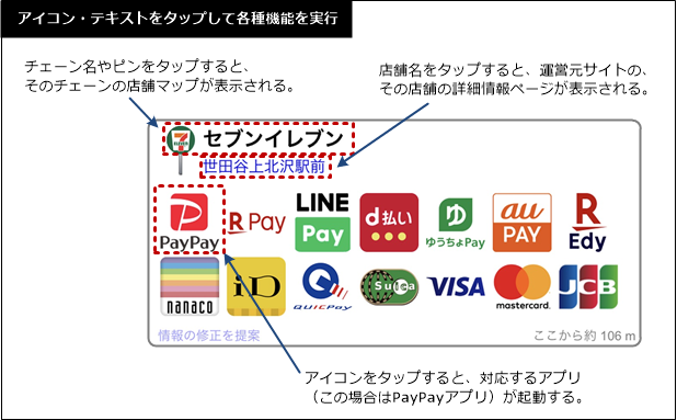 アイコン・テキストをタップして各種機能を実行