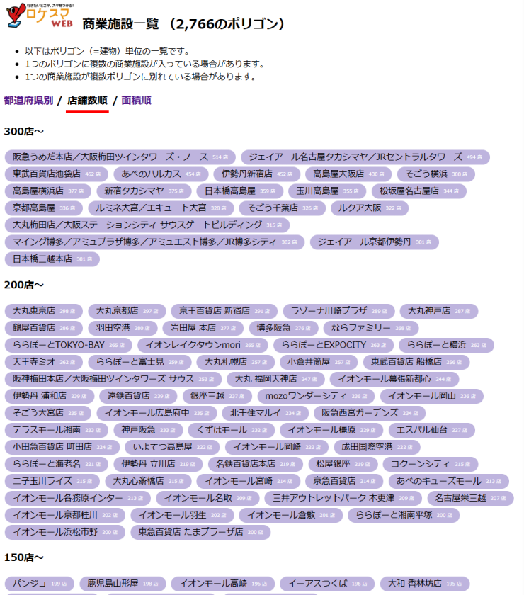 全国の商業施設を表示（店舗数順）